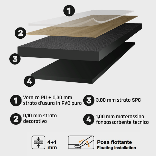 sancilio evotech molfetta - pavimentazione SPC EKO VIRAG materassino accoppiato SAN43eco